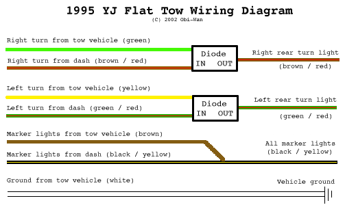 Towing Wire